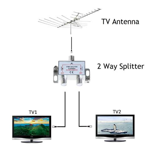 hd antenna plugging into exterior junction box|how to connect external antenna.